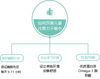 ��θ��ƶ�ͯע����������